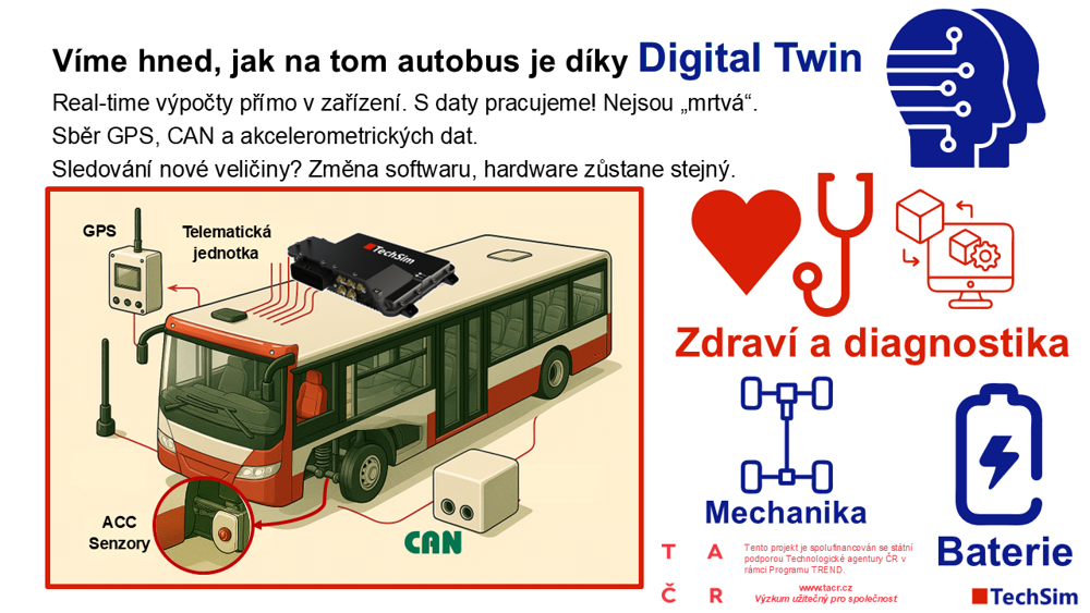 _WEB_Telematicka_jednotka_V2/Snimek3.png