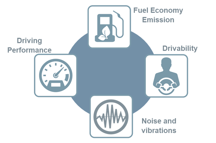 FuelConsumption_drivingComfort.png