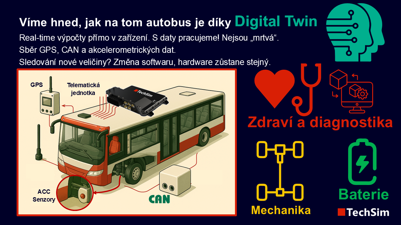 Obrázek 1