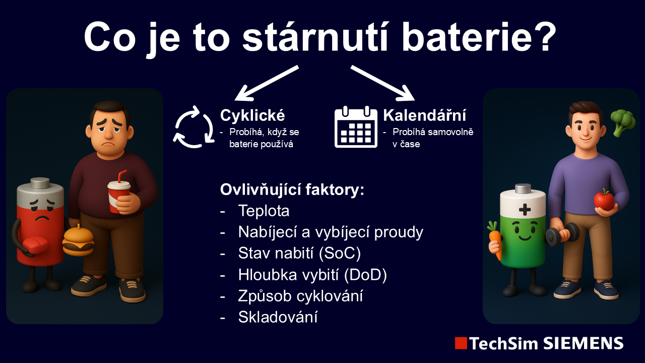 Obrázek 1