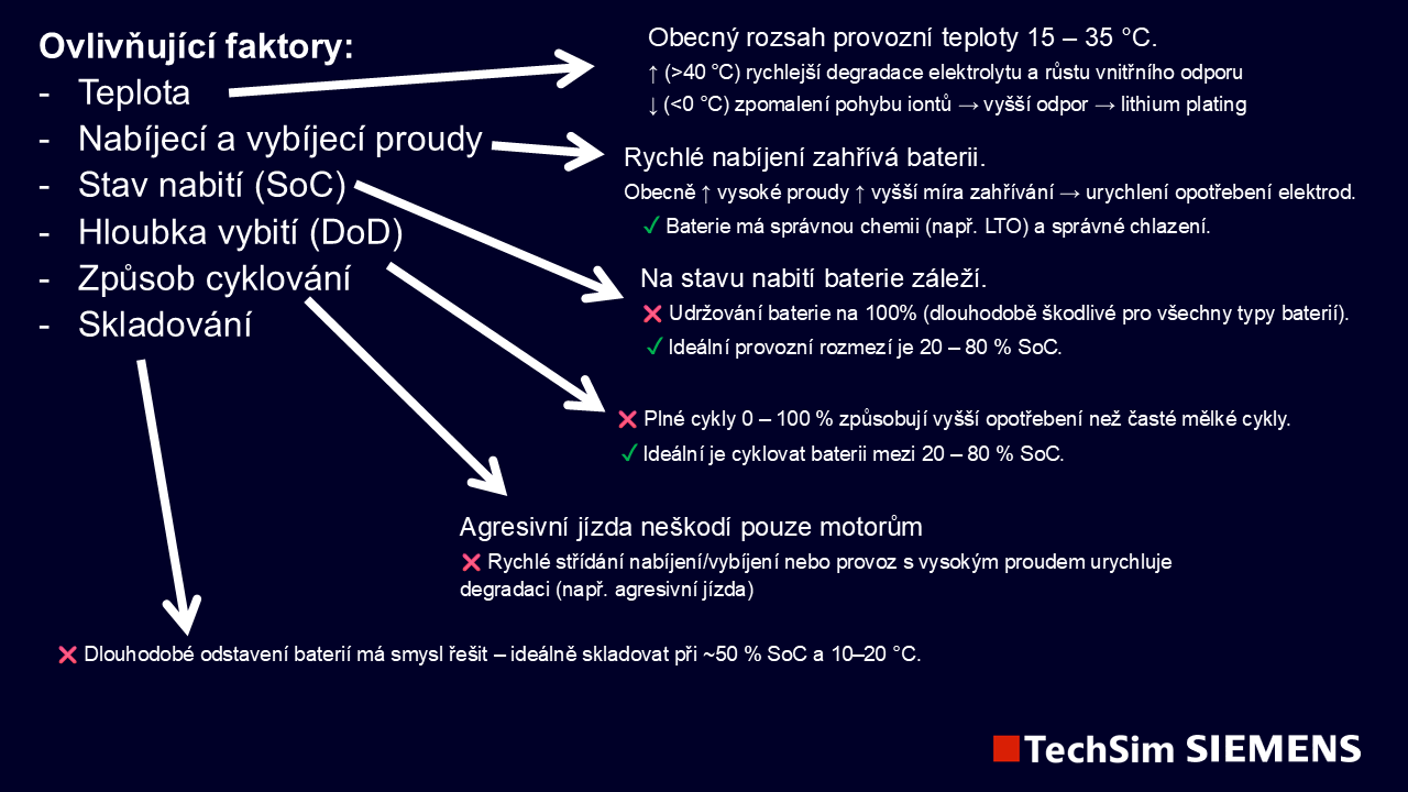 Obrázek 1