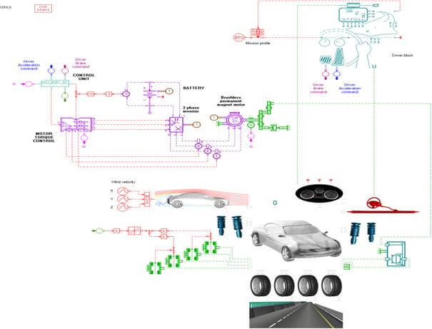 Model of electric car in program Simcenter Amesim for determination of driving stability of car