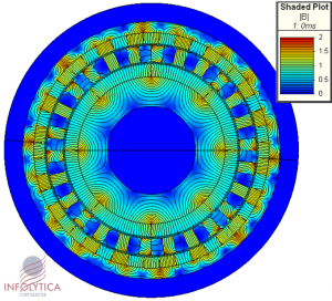 Analysis and optimization of electric motor