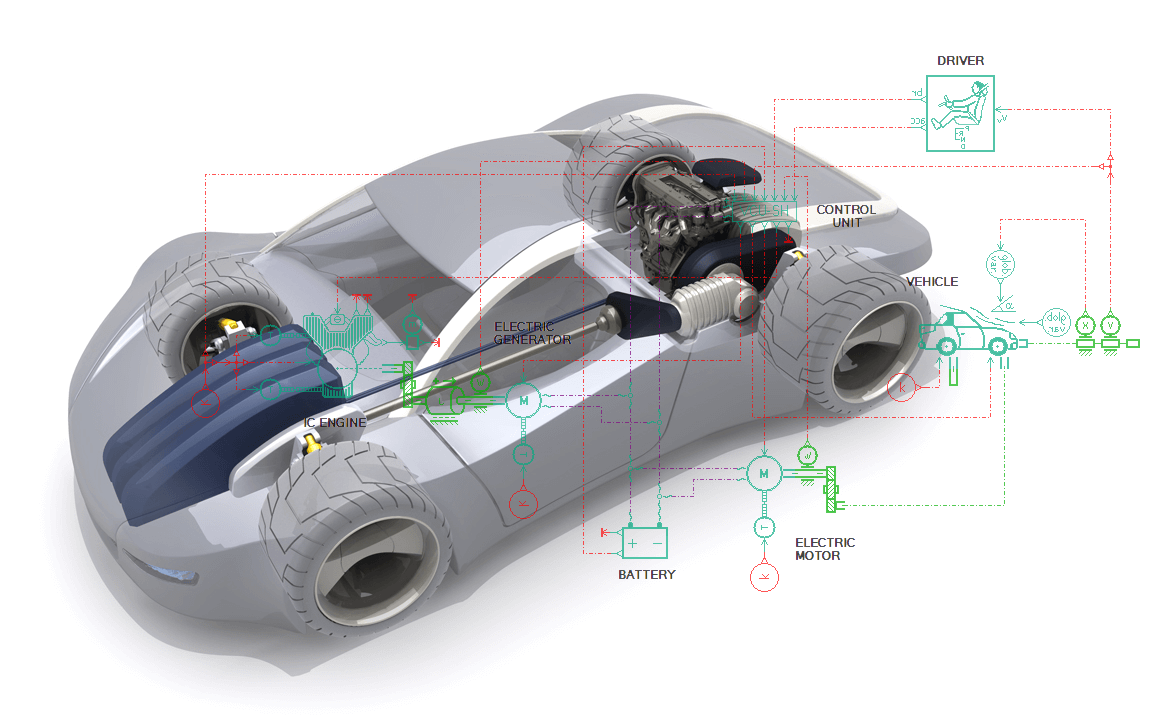 SIMCENTER SYSTEM SIMULATION