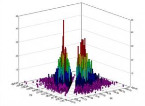 Fatigue analysis of turbine rotor